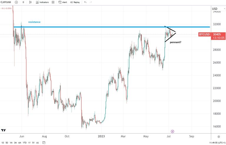 Bitcoin consolidation continues ahead of the US inflation report