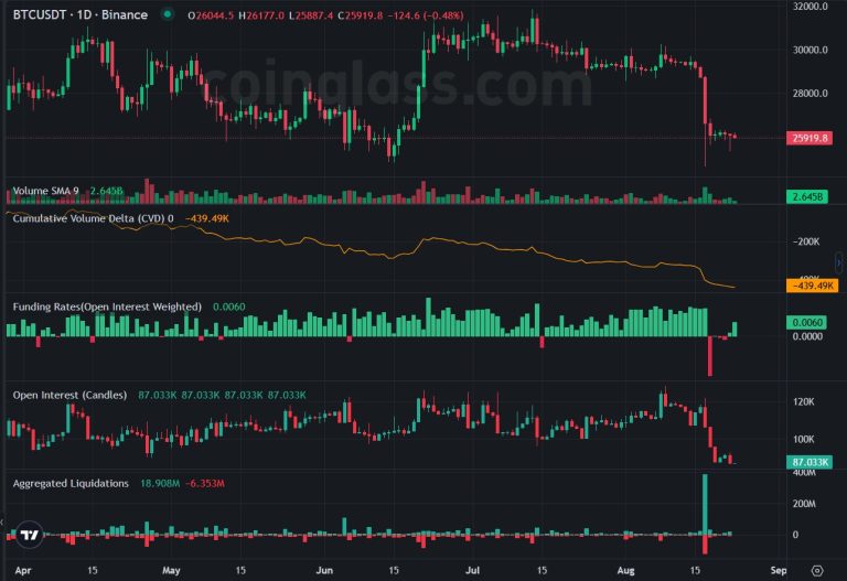 Bitcoin price prediction: A very dangerous pattern is forming