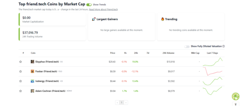 Wrapper Versions Of Friend.Tech Shares Added To Coingecko Categories