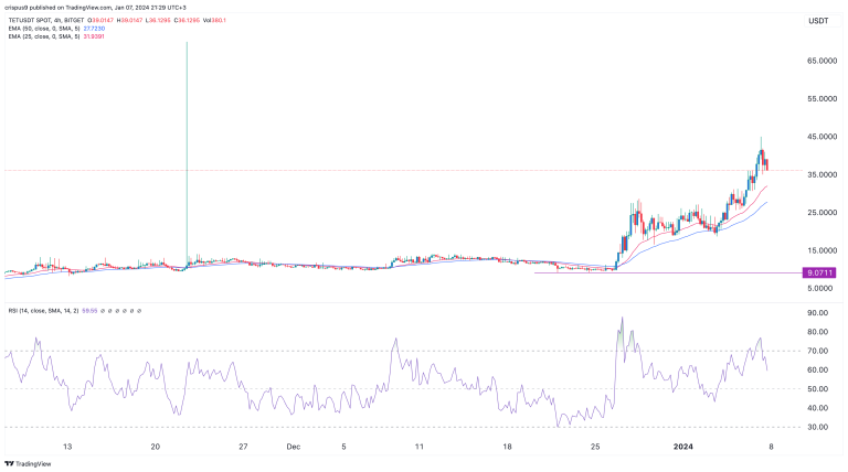Crypto price prediction: Memeinator (MMTR), Tectum (TET), Solana