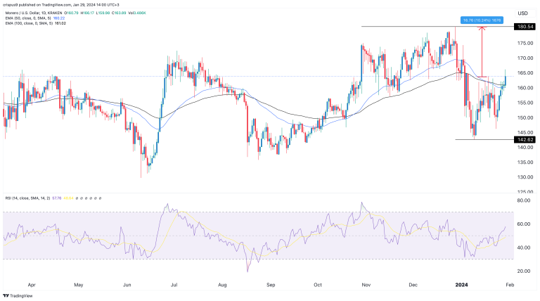Crypto price prediction: Sui, Monero, Memeinator (MMTR)