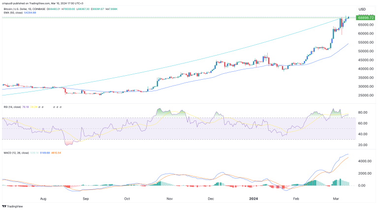 Crypto price forecast: Bitcoin, BitBot, Ethereum Classic
