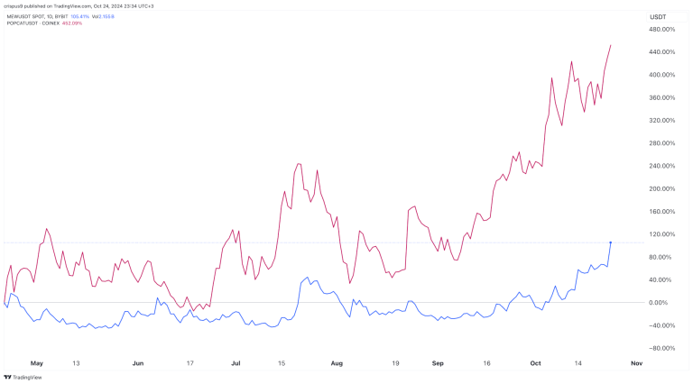 Why experts are backing cryptos like Vantard, MEW, and Popcat