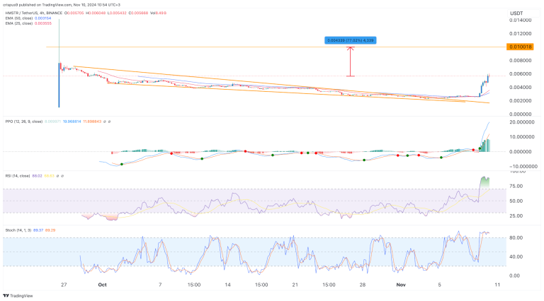 Crypto price predictions: Vantard, Cardano, Hamster Kombat