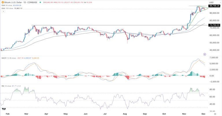 Crypto price predictions: HBAR, iDEGEN, Bitcoin