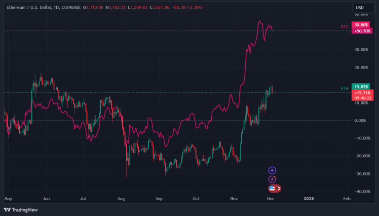 Ethereum ETF Inflows Spike on Renewed Interest