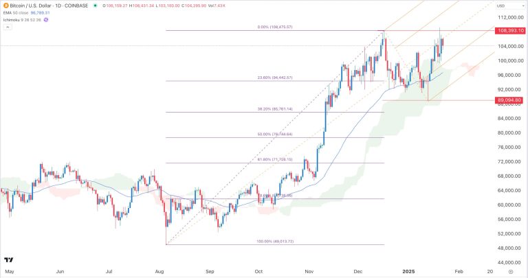 Bitcoin and XRP Prices Steady as iDEGEN fires on all cylinders