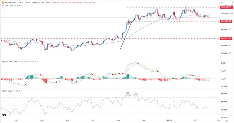 Bitcoin Pepe’s potential sets it for 100X gains as crypto majors stall