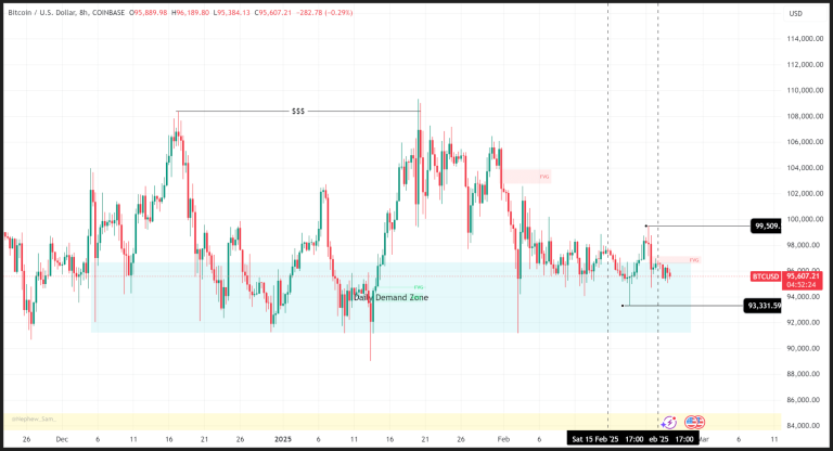 Weekly Price Analysis: Prices Range on Uncertain Economic Outlook