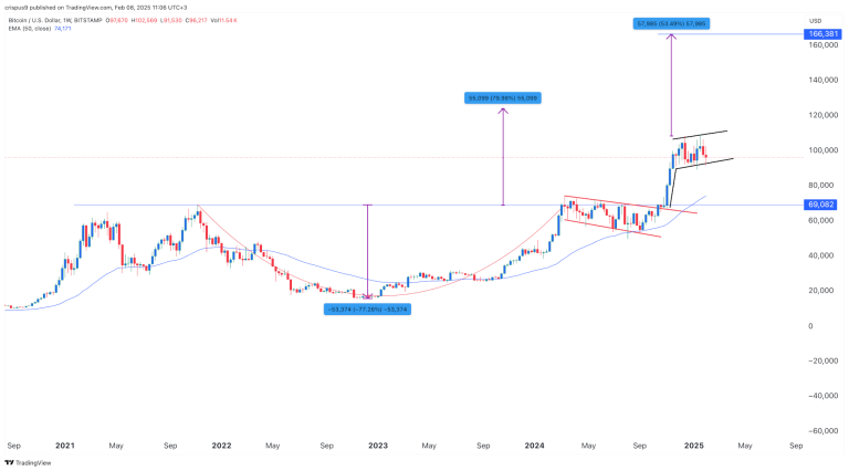 Dogizen set for listing as investors shift focus away from crypto majors
