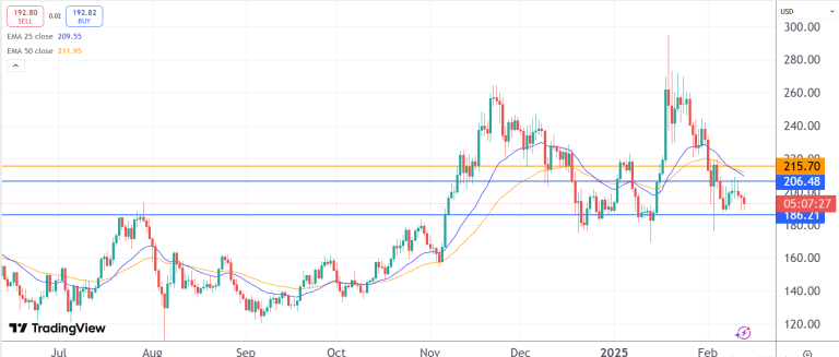 Crypto price predictions: Bitcoin Pepe, BTC, and Solana