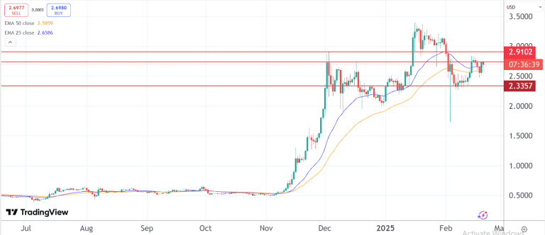 iDEGEN’s presale enters its final week ; XRP beats other crypto majors