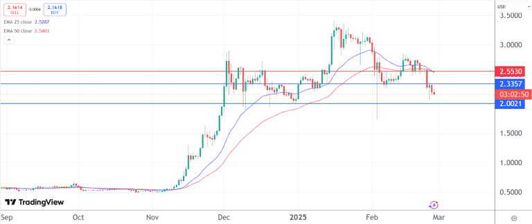 iDEGEN hits public shelves with momentum as crypto prices crash