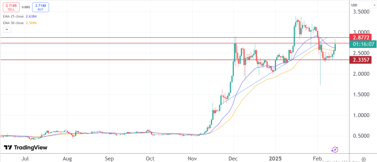 Progress in SEC approvals bolster XRP and Dogecoin as iDEGEN presale surges