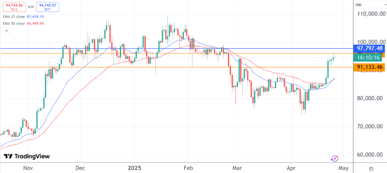Best crypto to buy before April ends: Bitcoin, Solana, Bitcoin Pepe