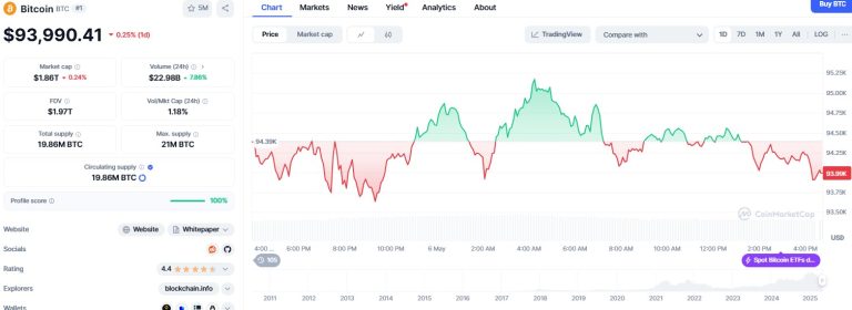 Bitcoin traders brace for FOMC meeting as volatility looms