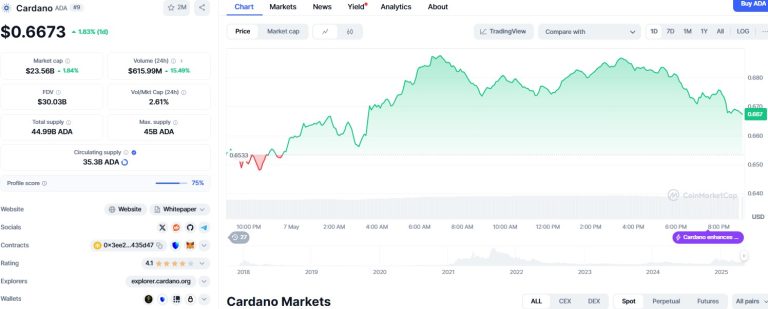Cardano price forecast 2025–2030: Is ADA set to surpass $10 by the end of the decade?