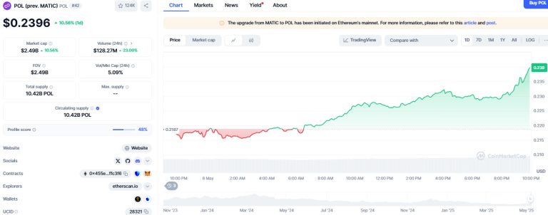 Will Polygon price hit $1 in 2025? Data shows wide volatility range