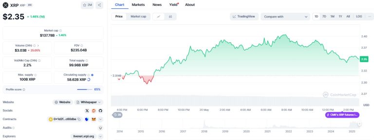 Can XRP hit $1,000? Analyst reveals bold multi-phase price forecast