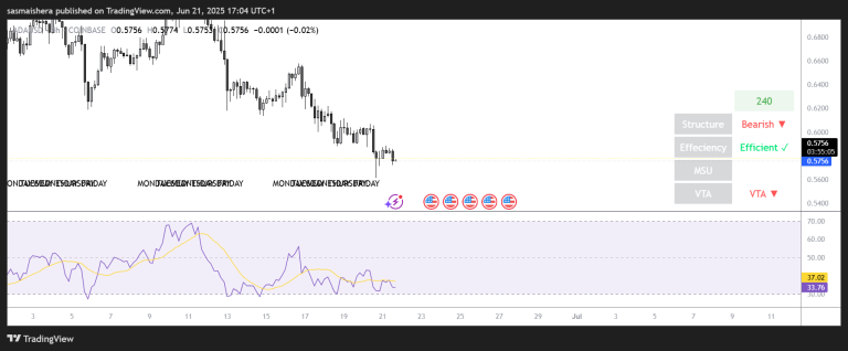 ADA price prediction: Will ADA rally ahead of the Leios Upgrade?