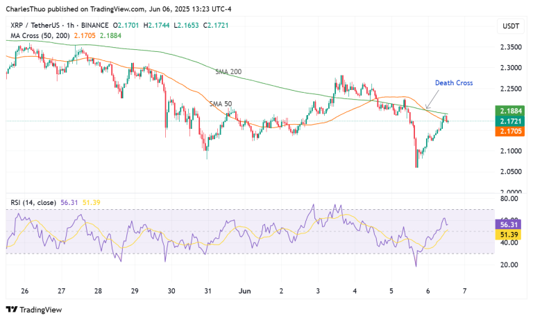 XRP price forecast as Ripple USD (RLUSD) volume drops