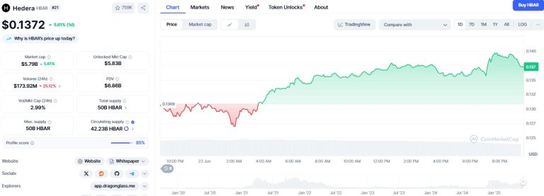 HBAR price risks deeper drop as Hedera stablecoin supply slumps 80%