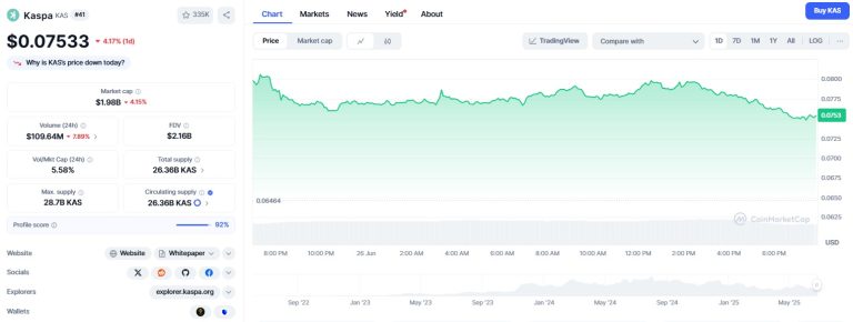 KAS price slumps 4%: can it bounce back?