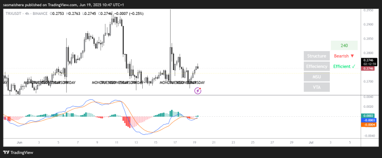 Tron price forecast: TRX defies market conditions, up 1%