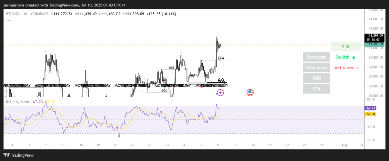 What next for Bitcoin after hitting a new all-time high? Check forecast
