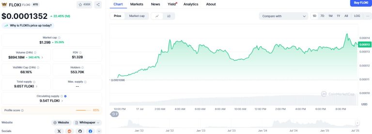 FLOKI price rally gains 40% as rare EMA signal points to further 25% rise