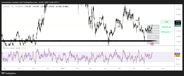 Chainlink (LINK) accumulation hints at big breakout; check forecast