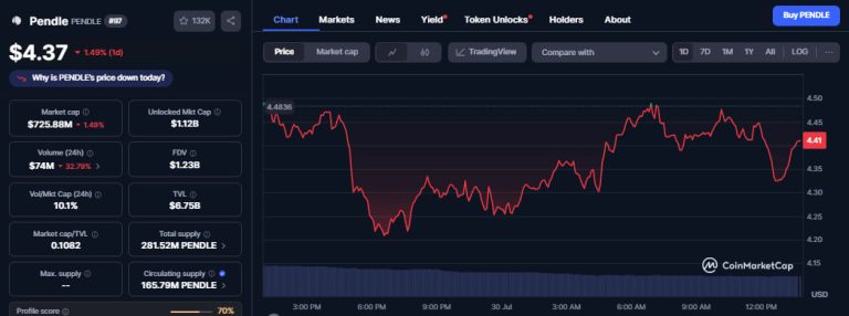 PENDLE token goes live on BeraChain and HyperEVM to expand cross-chain utility