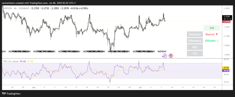 XRP could rally higher on steady capital inflow; check forecast