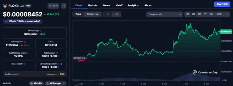 FLOKI eyes 120% rally as Valhalla launches $10K giveaway after explosive weekly growth