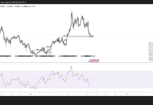 ADA could bounce back after retesting the $0.84 low; Check forecast