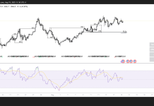 Is BNB heading to a new ATH as market recovery begins? Check forecast