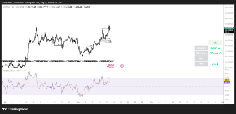 What’s next for Bitcoin after hitting a new ATH at $124k? Check forecast