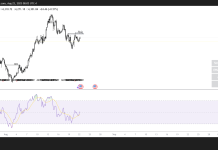 Ether could face volatility as markets eye Powell at Jackson Hole