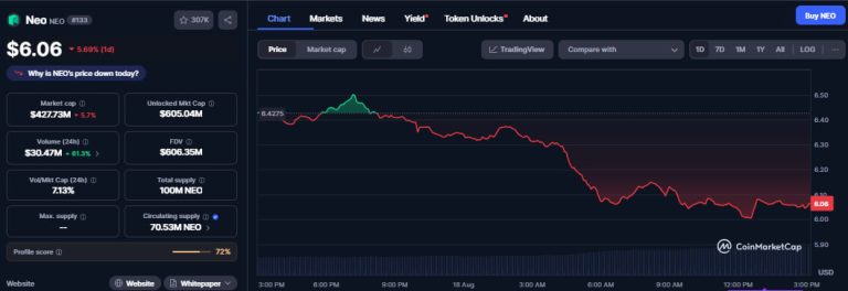 NEO price dips 7% as Binance ends support for Neo Legacy Network
