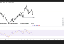 SOL could retest $174 amid bearish price action; Check forecast