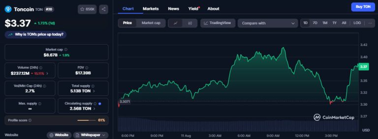 Toncoin outlook as Coinbase Ventures joins TON’s mission to supercharge crypto adoption