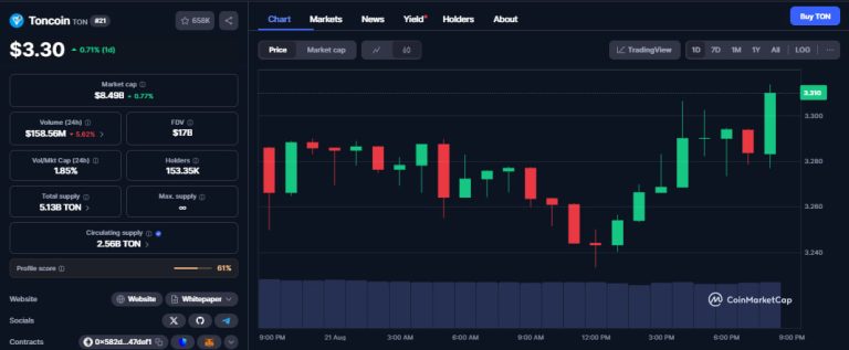 Verb Technology confirms $713M TON stake after $558M private placement