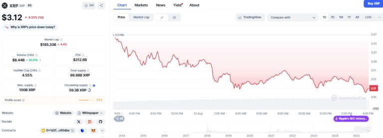 Why XRP price has failed to breakout despite SEC settlement