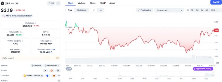 XRP price up over 550% since November, technical setup suggests possible rally toward $34