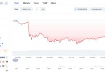 XRP price down 3.95% in 24 hours as market liquidations exceed $1 billion