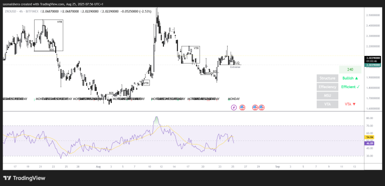 ZRO targets $2.60 as Stargate approves LayerZero’s acquisition proposal