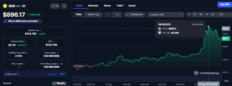 BNB hits new ATH above $900 as Binance’s new DeFi initiatives spark bullish momentum