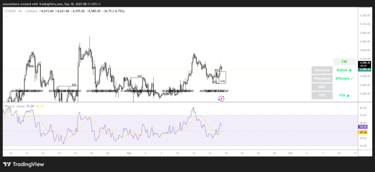 Ethereum price prediction: ETH could hit $4,800 amid bullish on-chain data
