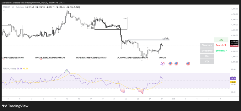Ethereum price prediction: ETH eyes $4,400 amid market recovery