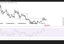 HBAR eyes $0.27 as Grayscale files for spot ETF